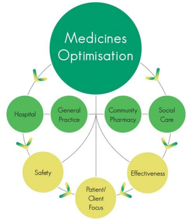 Medicines Optimisation Innovation Centre